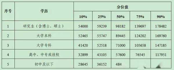 高中学历学什么技术（高中学历学什么技术好工资高）