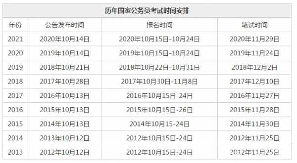 国考录取什么时候（国考录取什么时候上班）