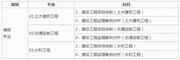 建设监理计入什么科目（建设监理是指）