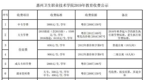 惠州的中专有什么要求（惠州中专学费收费标准多少）