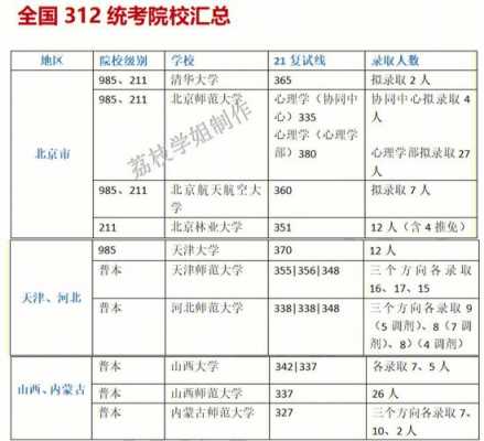 研究生什么学校统考（研究生统考的大学）