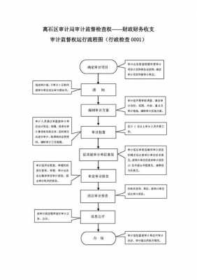 什么是核算监督内容（核算和监督本身就是一种什么活动）