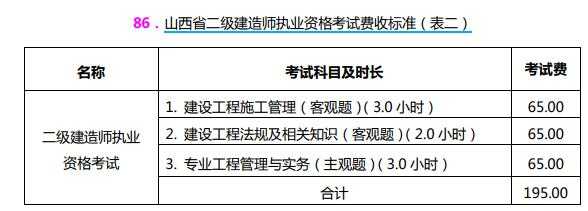 山西二建报名要什么（山西二建报名费用多少钱）