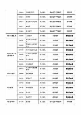 南医大考研考什么（南医大考研考什么科目）