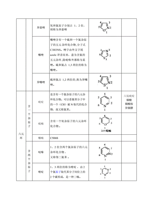 什么是母核企业结构（化学母核）