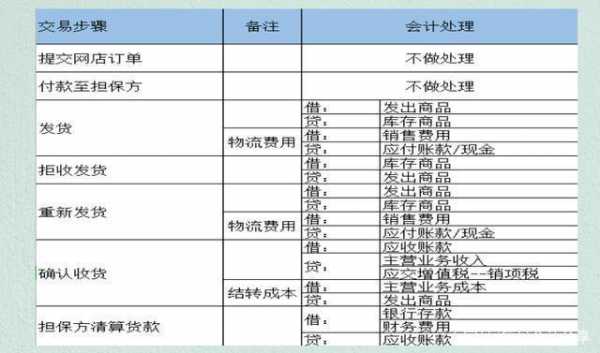 电商公司做什么帐（电商公司如何做账）