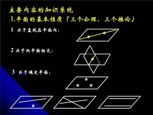 平面有有什么性质（平面的基本性质视频讲解）