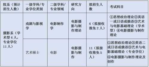 大学摄影专业考些什么（大学摄影专业考些什么科目）