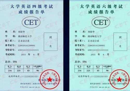 cet6什么水平（cet6含金量高吗）