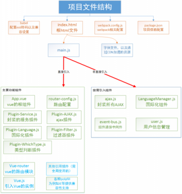 什么是前端设计（什么是前端设计软件）