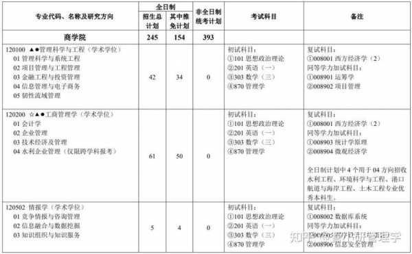 交大情报学考什么（交大情报学考什么科目）