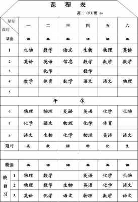 高二都学什么课程（高二学哪几科）