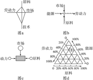 什么是生产导向型（生产导向是什么意思）