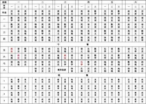 高中都在学什么（高中都在学什么课程）