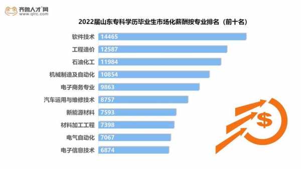 大专学历都有什么专业（大专学历都有什么专业可以报）