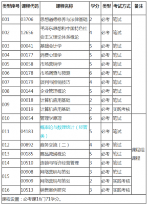 自考什么冷门专业（自考什么冷门专业比较好）