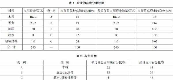 存货主要分析什么内容（存货分析的作用）