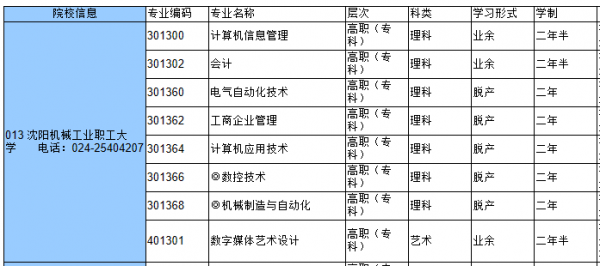 高起专选什么专业（高起专选什么专业好考）