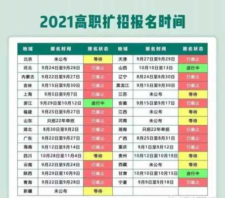 扩招大专什么时候实行（扩招大专2022年有没有了）