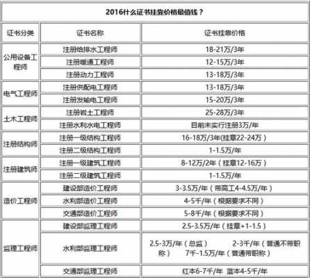 2017什么证挂靠最值钱的简单介绍