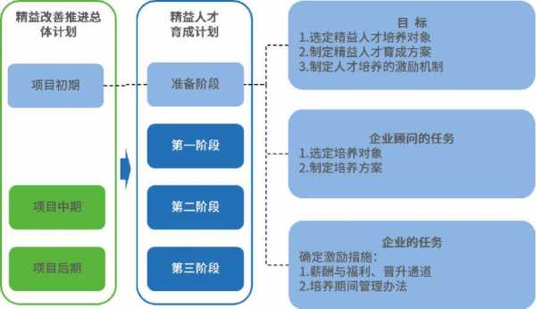 人才目标是什么（人才发展的目标）