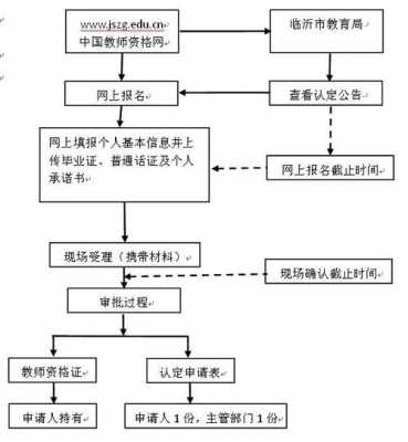 教师资格证认定是什么（教师资格证认定是什么流程）