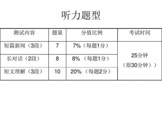 什么考试有新闻听力（考试听力是什么人录的）