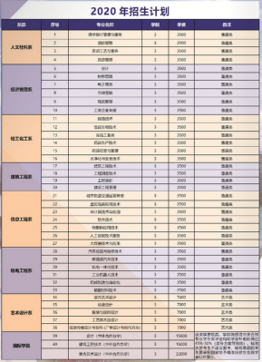 轻工学校有什么专业（轻工学校有什么专业好）