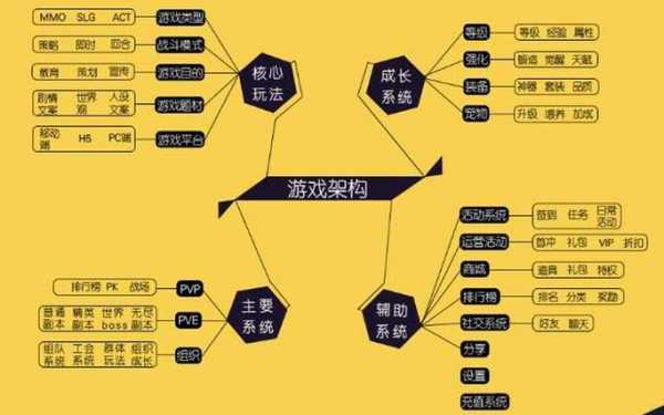 游戏要学什么专业（游戏制作要学什么专业）