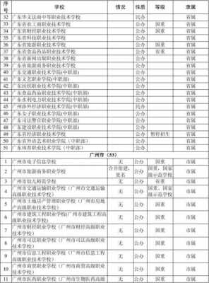 广东什么中专好（广东那个中专学校好）