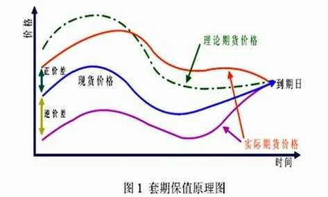 被套期项目包括什么（被套期风险通常包括）