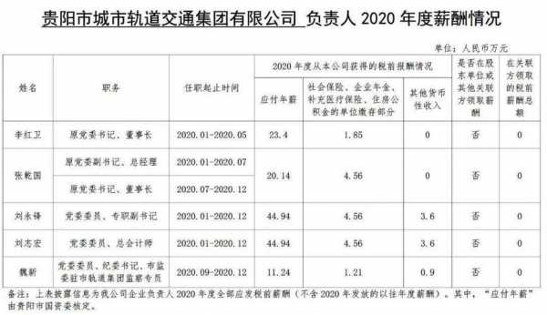 城市轨道专业是干什么（城市轨道一般工资多少）