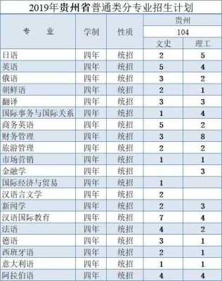 大外专升本学生学什么（大连外国语大学专升本好考吗）