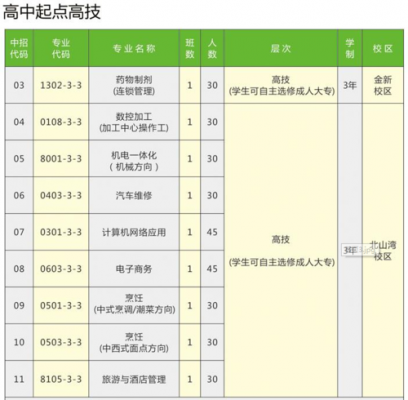 高中技校属于什么（高中技校属于什么中职吗）