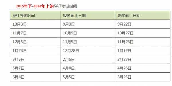 sat什么时候改革（sat 几月）