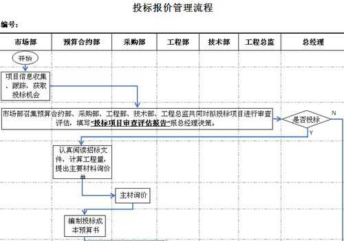 什么叫综合单价投标（综合单价法编制投标报价的步骤是什么）