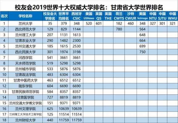 甘肃有什么考研的学校（甘肃有什么考研的学校排名）