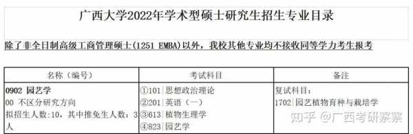 园艺学研究生考什么（园艺学研究生考什么专业）