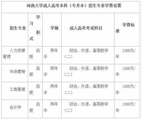 报函授什么专业好（函授选择什么专业比较好）