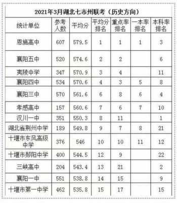 襄阳300分能上什么高中（2021襄阳420分能考哪个高中）