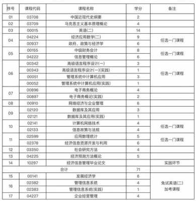 中专电子信息学什么（中专电子信息学什么科目）