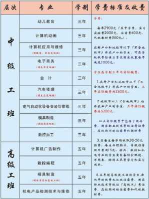 江西有什么技工学校（江西十大技校学校一览表）