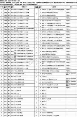 学播音可以考什么大学（学播音可以考什么大学好）