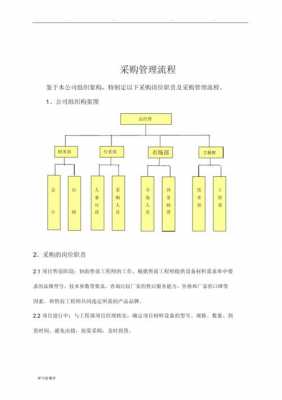 采购需要学什么条件（采购要学哪些东西）