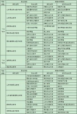 现在选择什么专业及学校（现在选择什么专业及学校好就业）