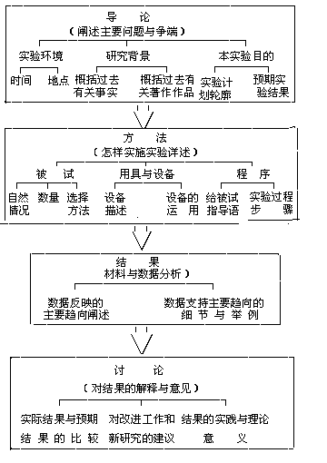 先行设计是什么意思（什么是先行计划）