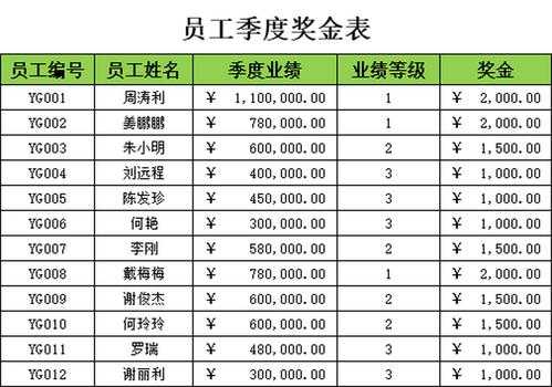 员工奖金记入什么科目（员工奖金属于工资吗）