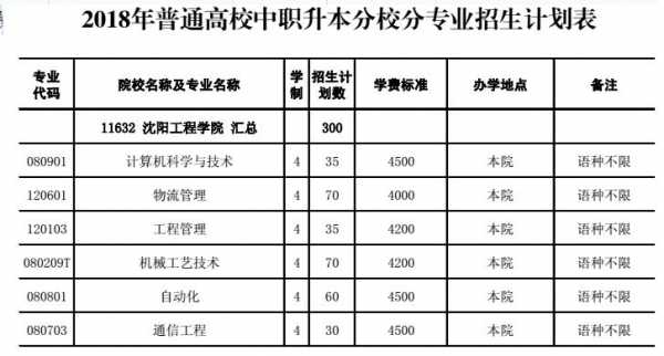 中职升本能考什么大学（中职升本能考什么大学好）