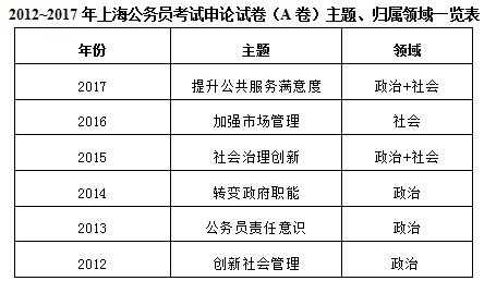 上海公务员b类考什么（上海公务员考试b类是什么意思）