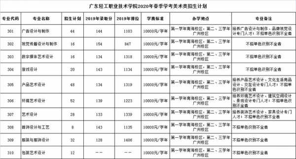 2017学个什么技术好（2020学啥技术好）